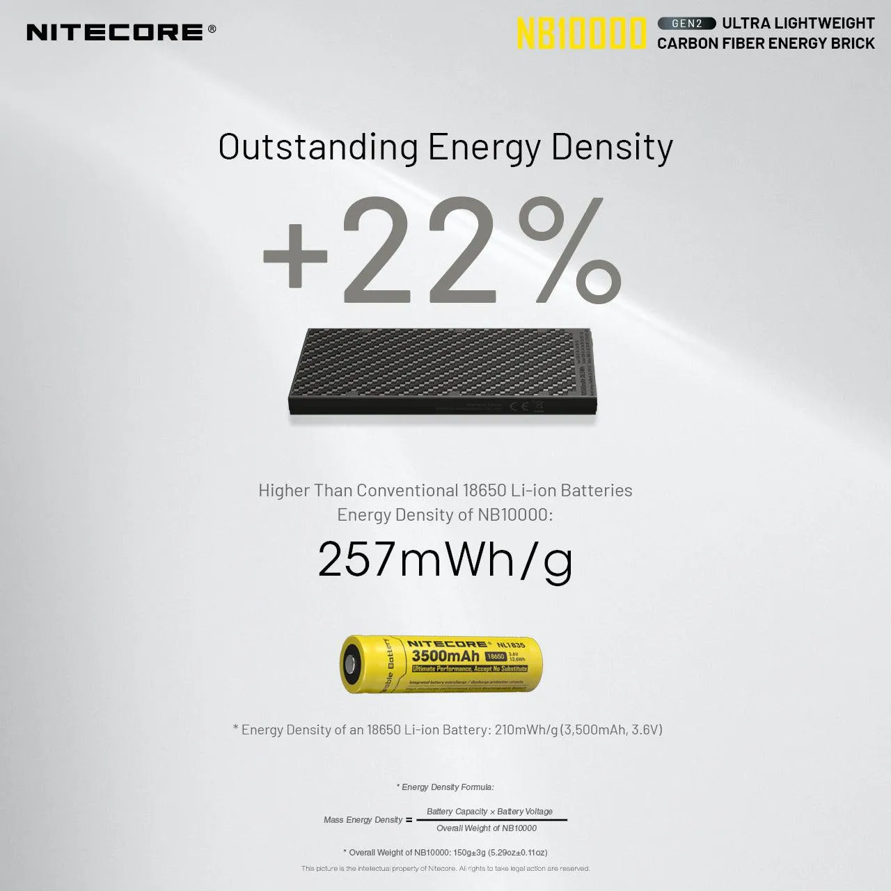Nitecore Power Bank NB10000 Carbon Fiber Energy Brick GEN2