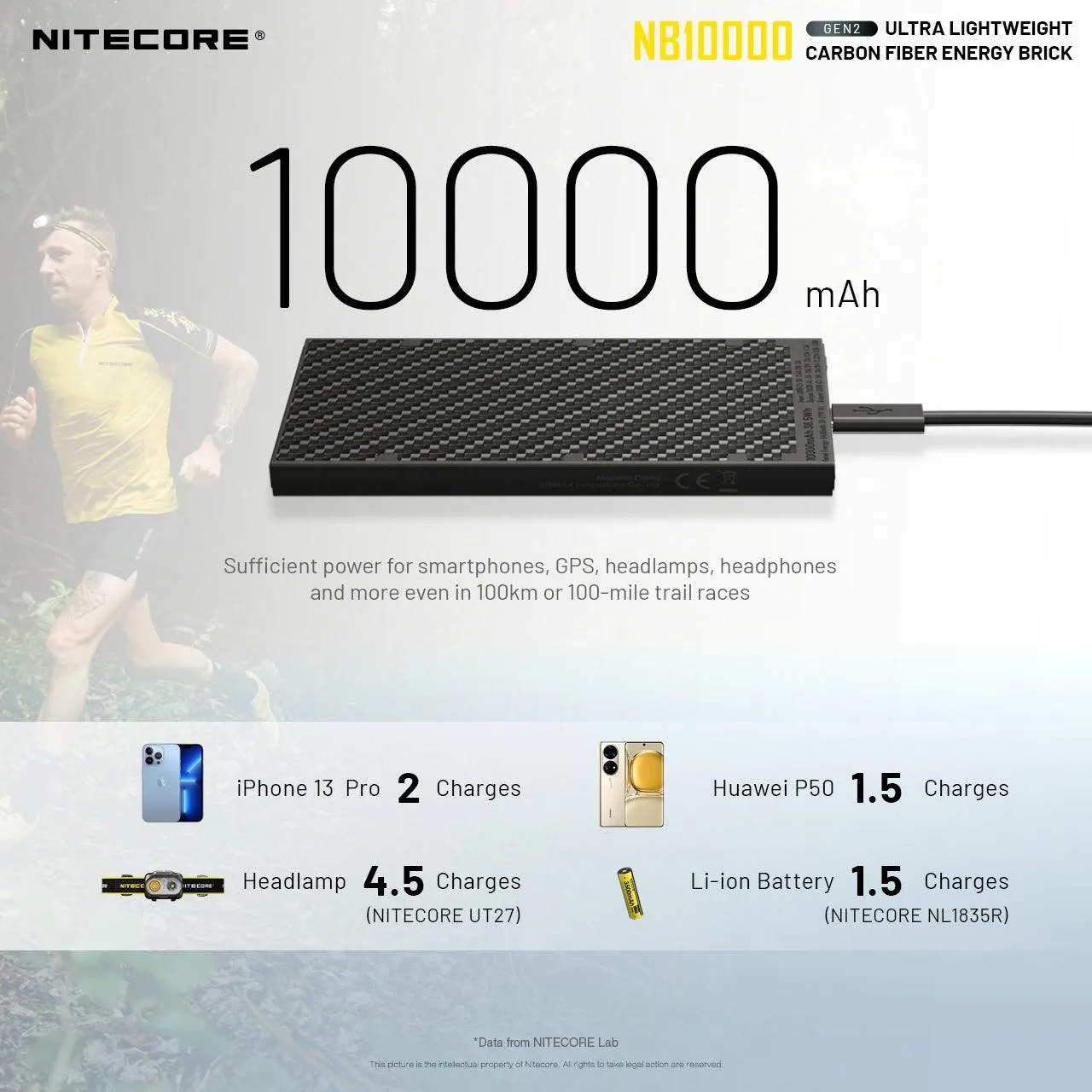 Nitecore Power Bank NB10000 Carbon Fiber Energy Brick GEN2